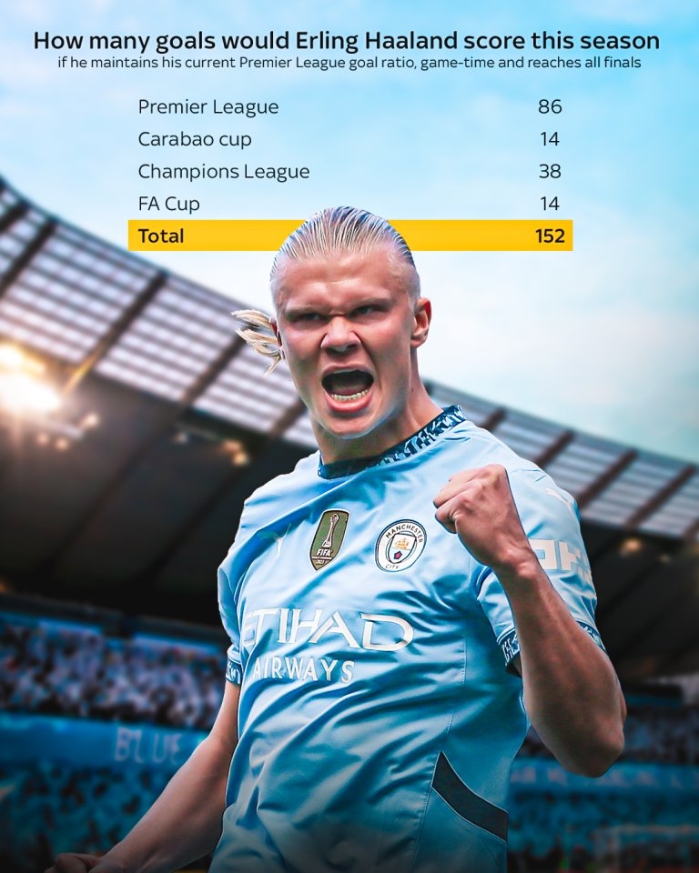 哈兰德在湖人比赛中险胜,领先优势明显引发热议!赛场气氛高涨 哈兰德在湖人比赛中险胜,领先优势明显引发热议!赛场气氛高涨